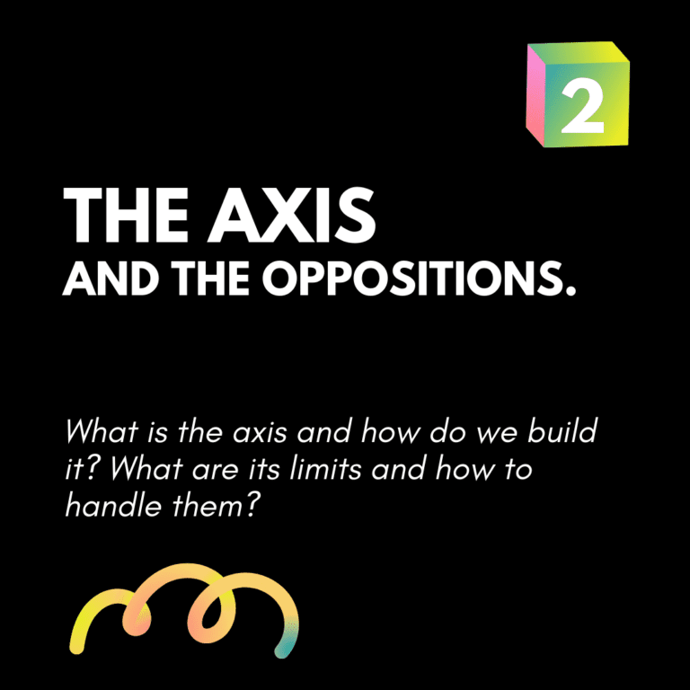The axis and the oppositions